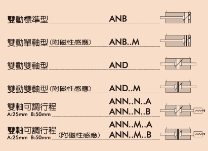 AN鋁合金空油作動缸